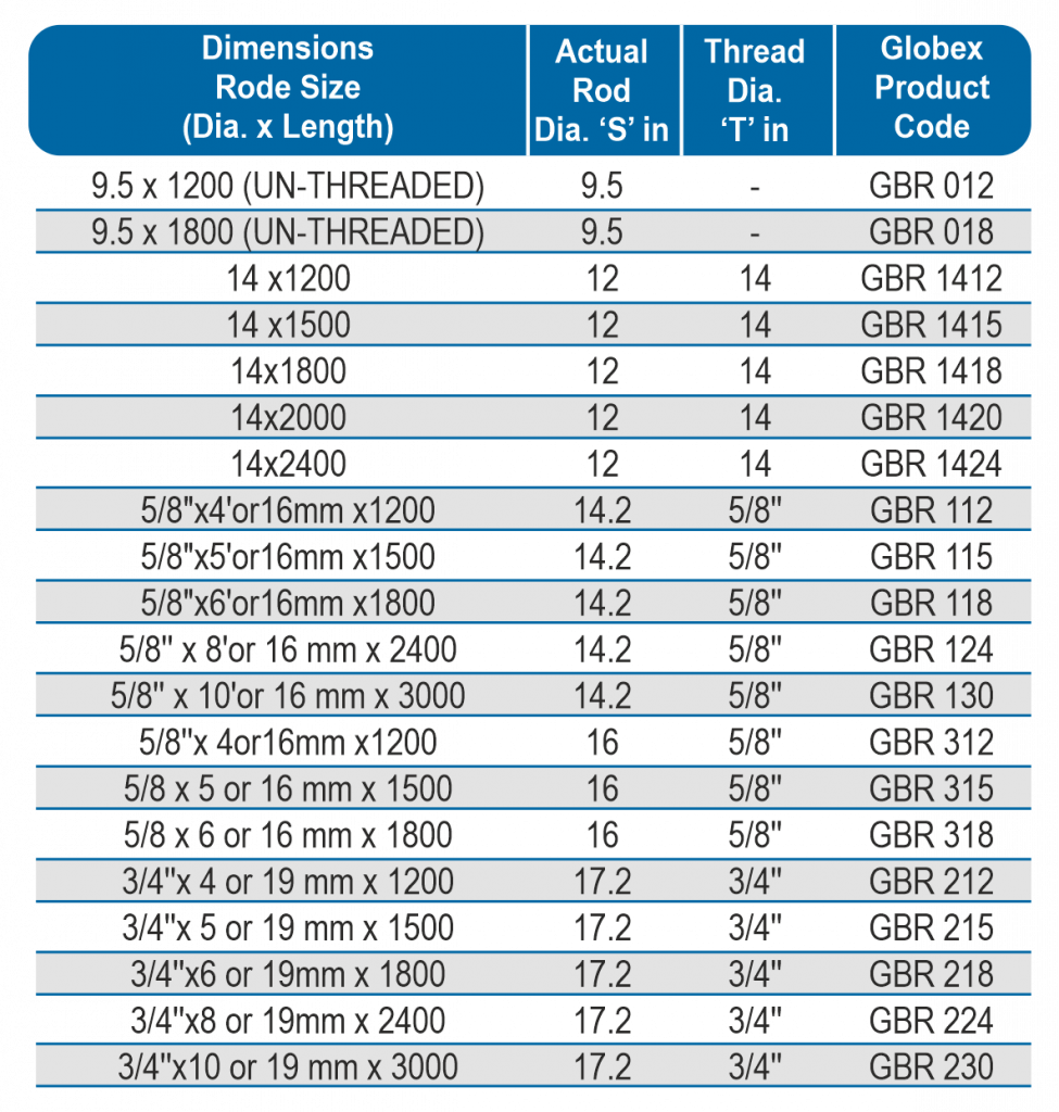 COPPER BONDED GROUND ROD Global Brass & Alloy (India)