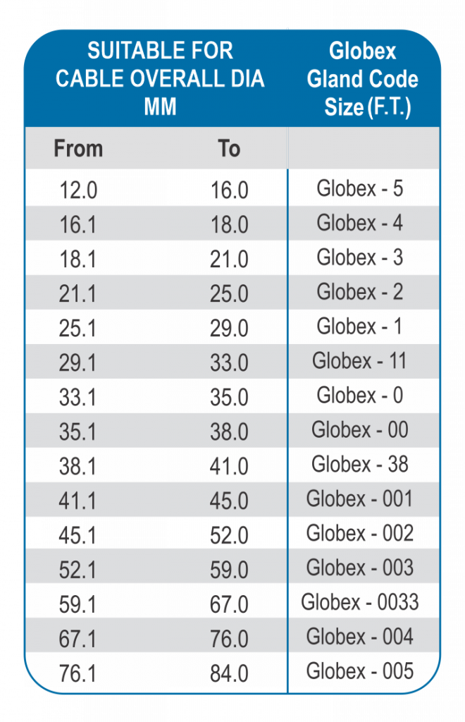 Flange type Glands Global Brass & Alloy (India)