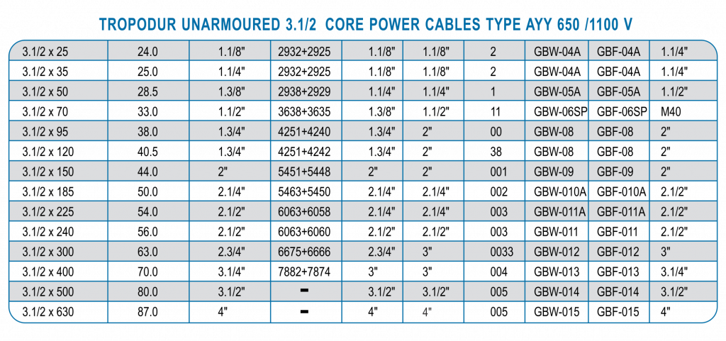 TROPODUR UNARMOURED 3.12 CORE POWER CABLES TYPE AYY 650/1100V