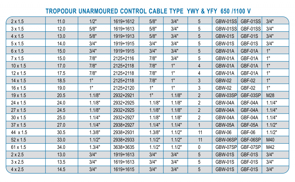 TROPODUR UNARMOURED CONTROL CABLE TYPE YWY & YFY 650/1100V